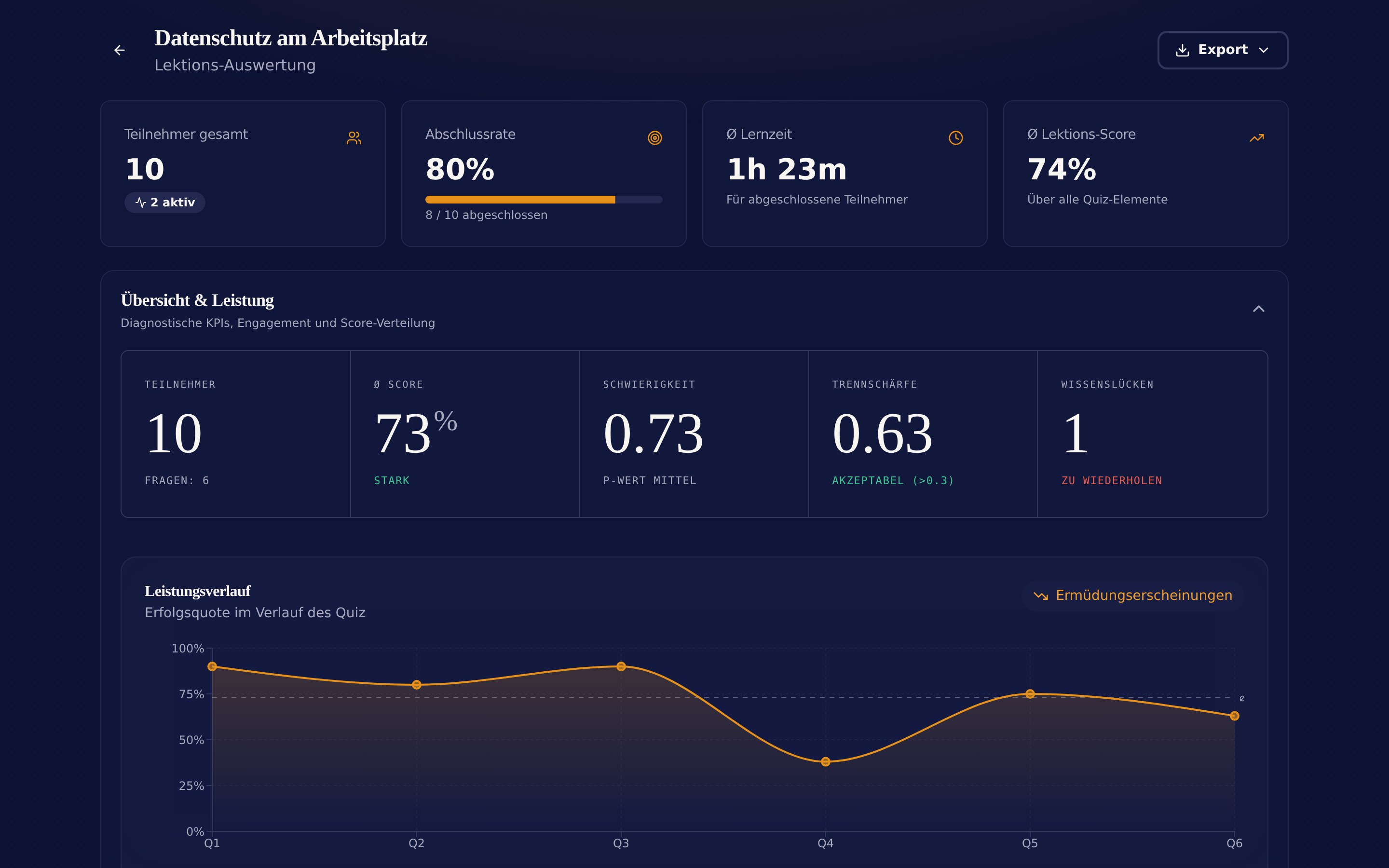 Lesson dashboard with the module overview and progress indicator